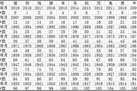 屬猴年份|属猴的年份表 属猴的年份表及年龄